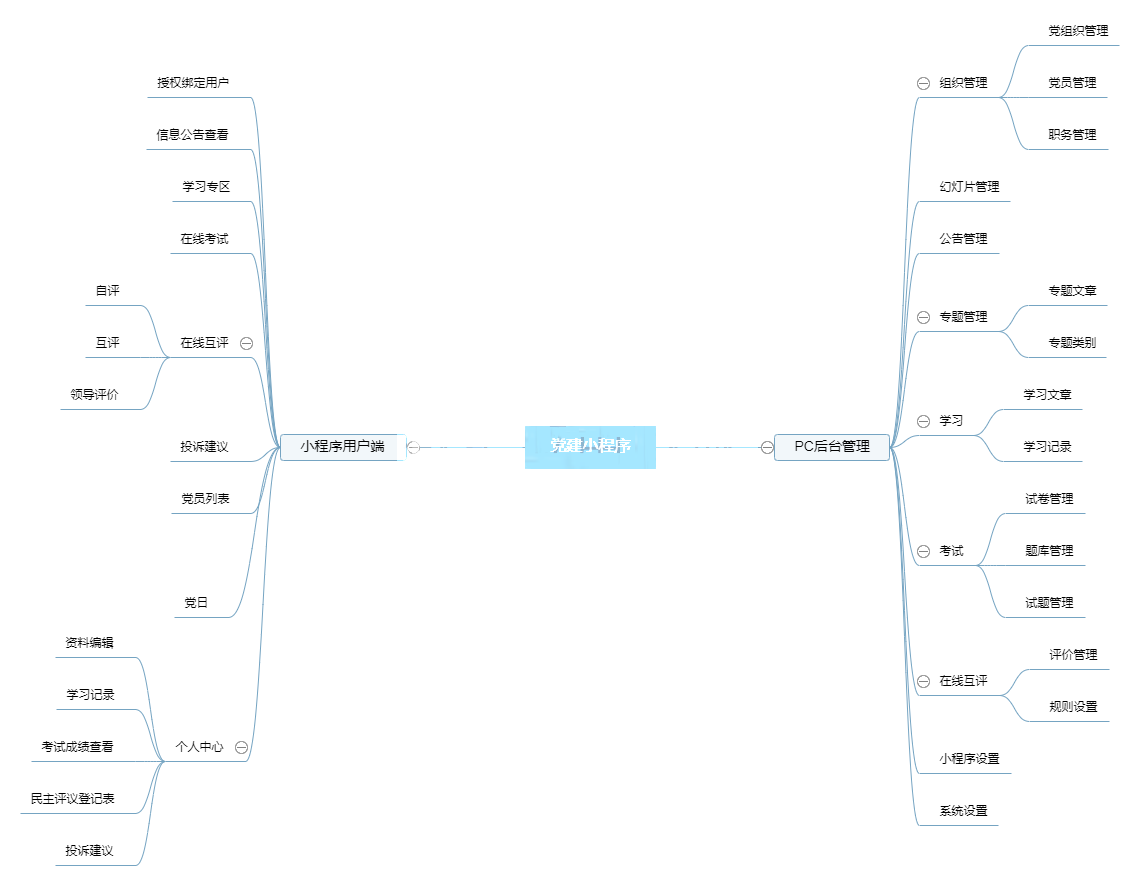 智慧党建小程序解决方案(图6)