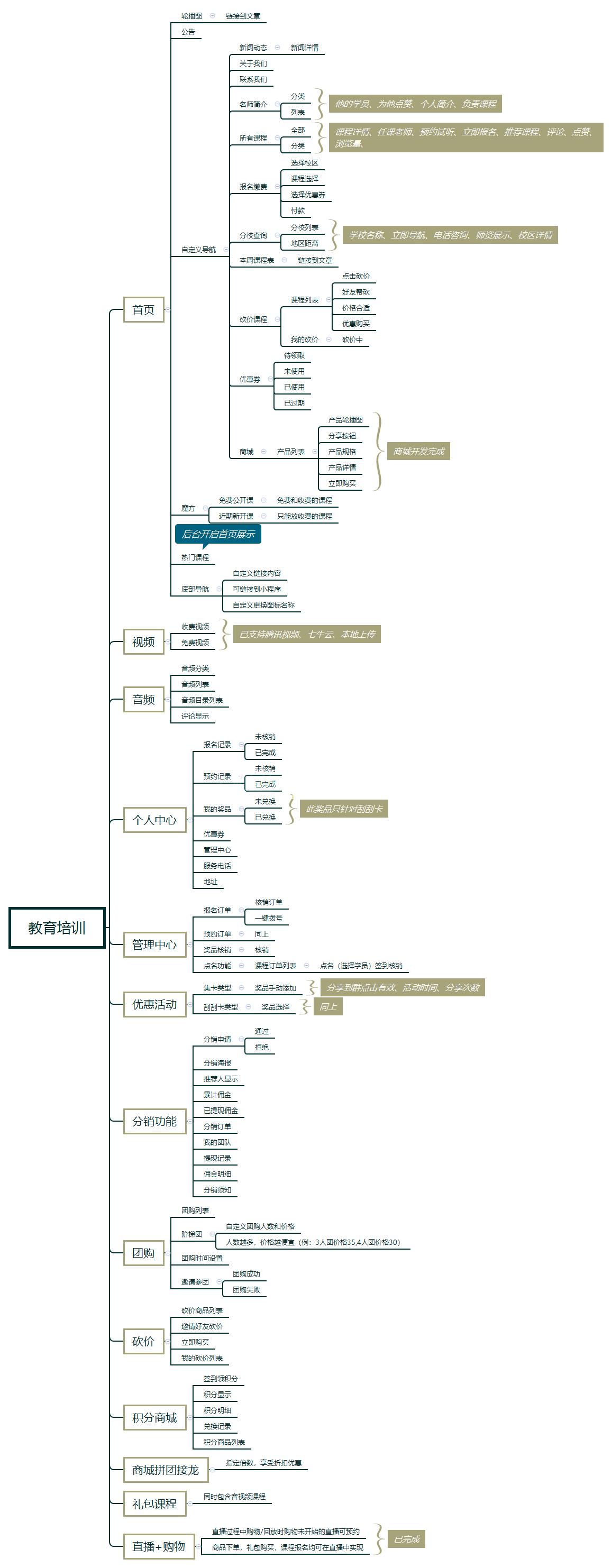 教育培训学校小程序解决方案(图10)